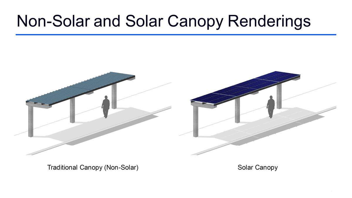 The solar canopies over the walkways at Raleigh-Durham International Airport’s Park Economy 3 lot will look and function like regular canopies, except they will generate electricity for use on site.