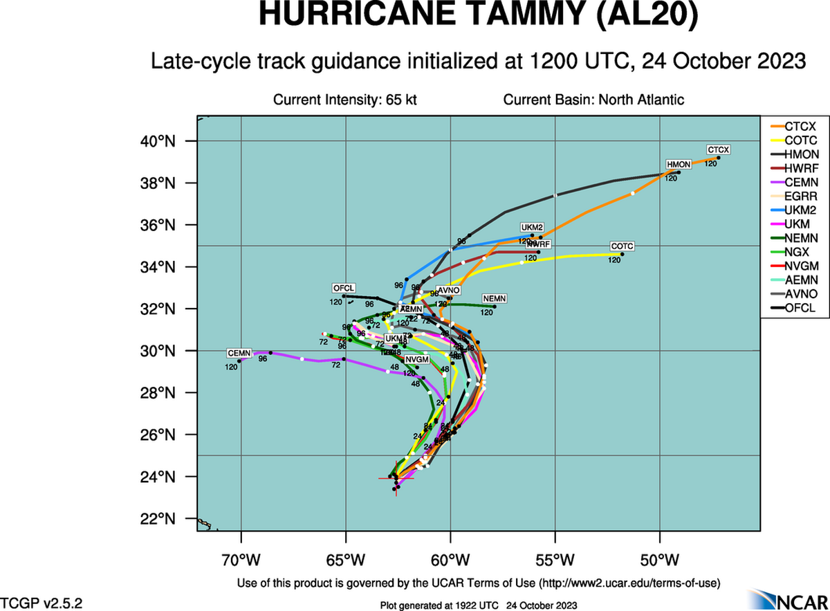 Most forecast models on Tuesday showed Hurricane Tammy turning toward the west, in the direction of the U.S. coast, later in the week. A few models show it traveling to the north-northeast, away from the U.S.