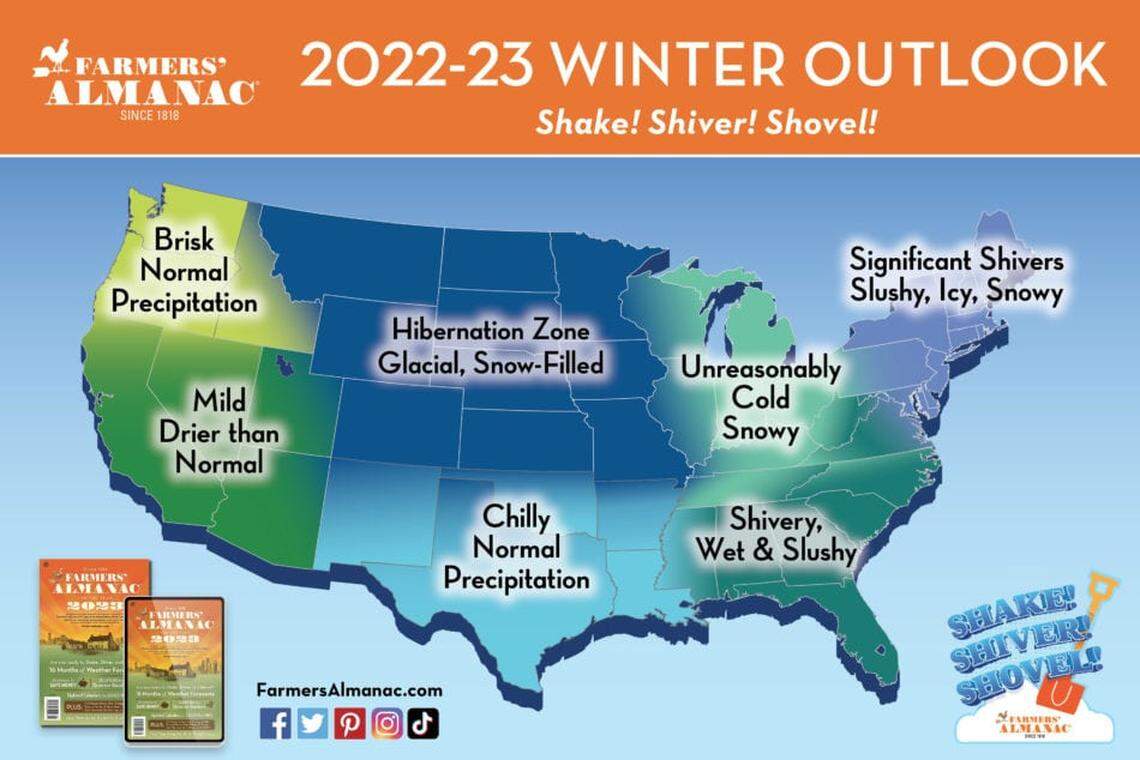 The 2023 Farmers’ Almanac, available in stores Aug. 15, predicts that “this winter will be filled plenty of shaking, shivering and shoveling.”