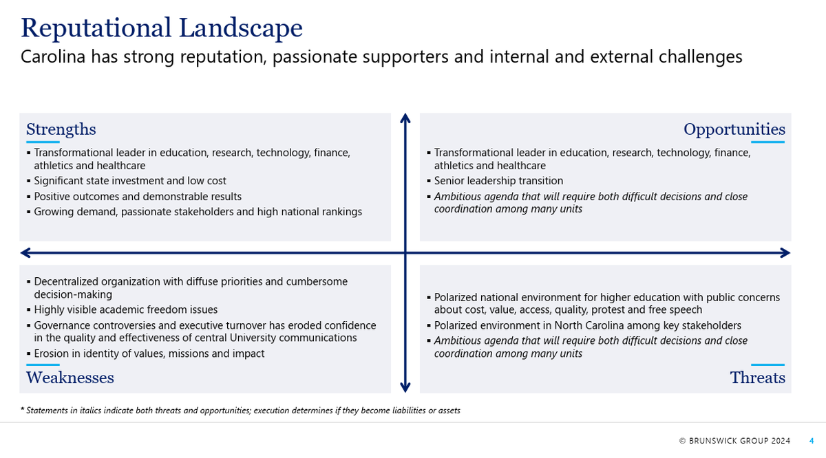 This slide from an Oct. 16, 2024, report shows a SWOT analysis the Brunswick Group conducted about UNC-Chapel Hill.
