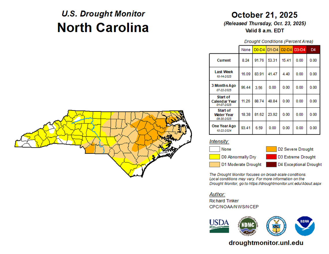 North Carolina is experiencing drought for the fifth consecutive fall, the state climatologist says. As of Oct. 23, 2025, more than 91% of the state’s land area is abnormally dry or in drought.