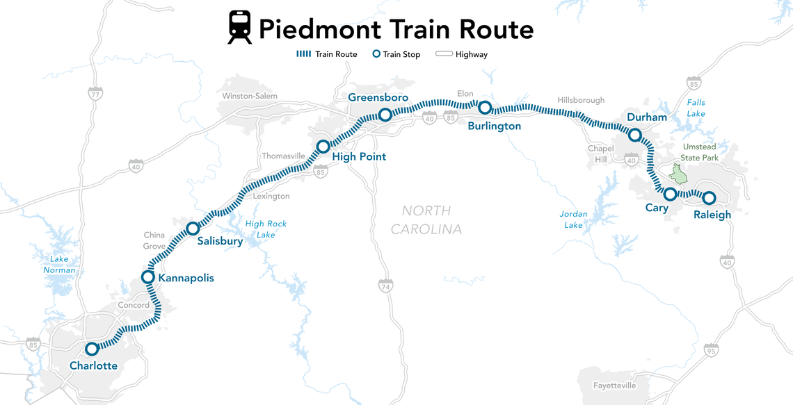 The Piedmont passenger train runs daily between Charlotte and Raleigh, with seven stops along the way. 