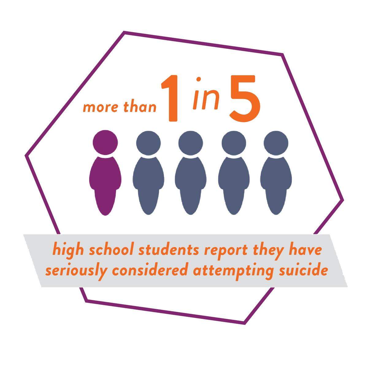 The rise in the number of high school students who are seriously considering suicide is one of the reasons why North Carolina got an F grade for mental health in the 2023 Child Health Report Card.