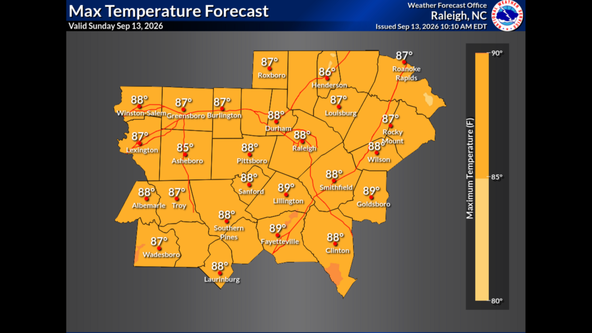 Sunny skies and 60-degree nights coming to Raleigh this week after record heat