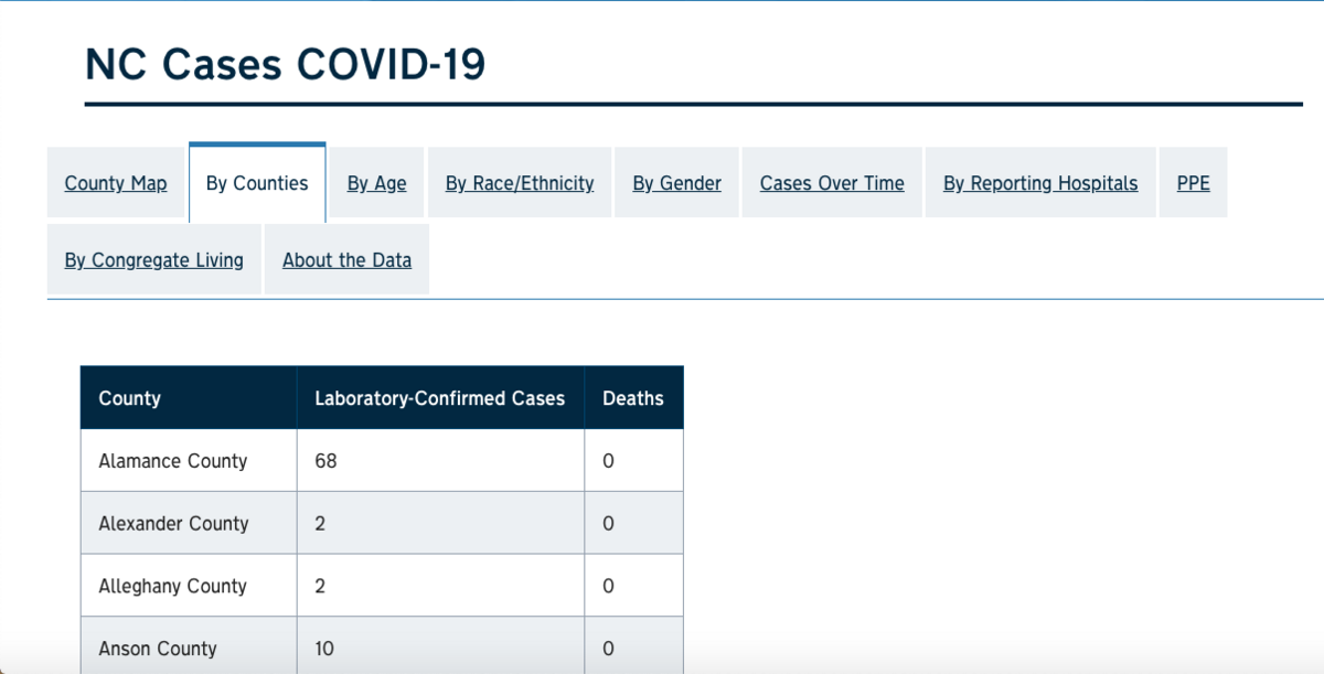 A screenshot of the N.C. Department of Health and Human Services case tracker by county on April 13, 2020.