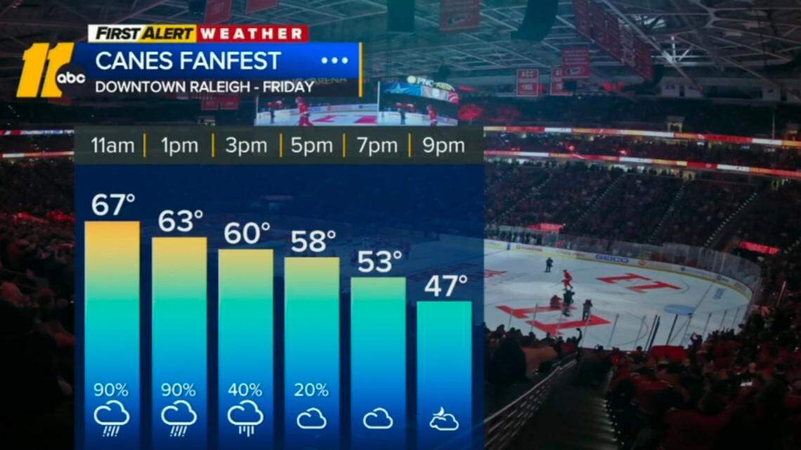 Watch the ABC11 forecast for the latest on the weather for Friday’s NHL Fan Fest in Raleigh, N.C. Friday, Feb. 17, 2023.