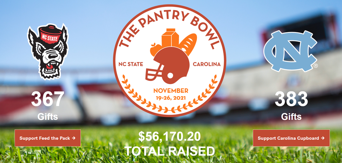 UNC-Chapel Hill and N.C. State are competing in the Pantry Bowl to raise money for the student-run campus food pantries, Carolina Cupboard and Feed the Pack.