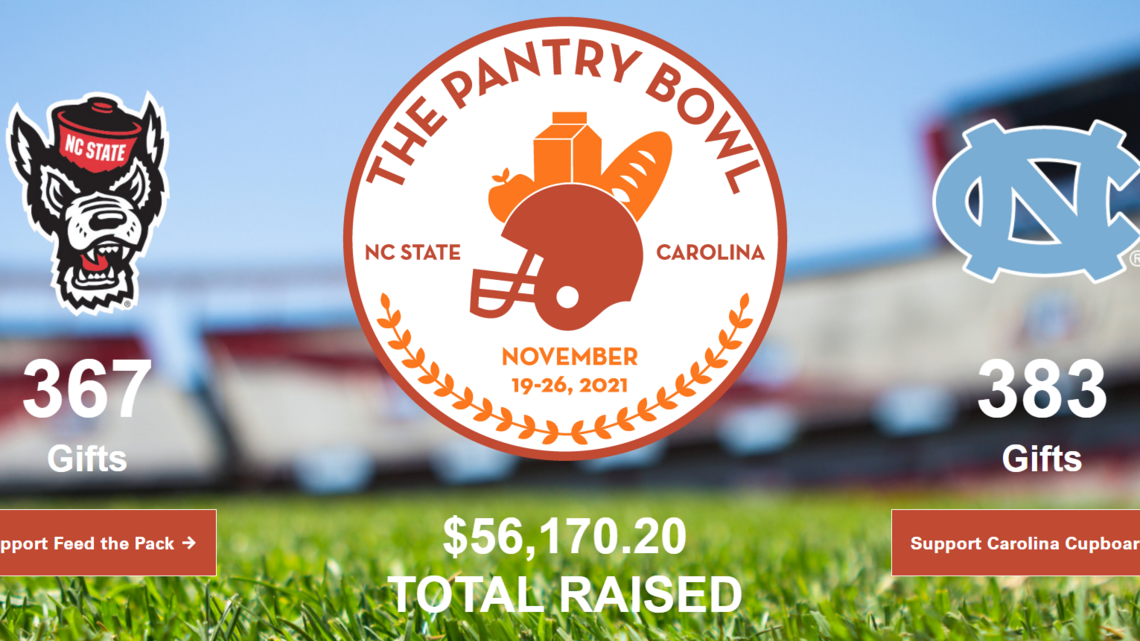 Before the Pack and Heels face off in football, they’re battling in the ‘Pantry Bowl’