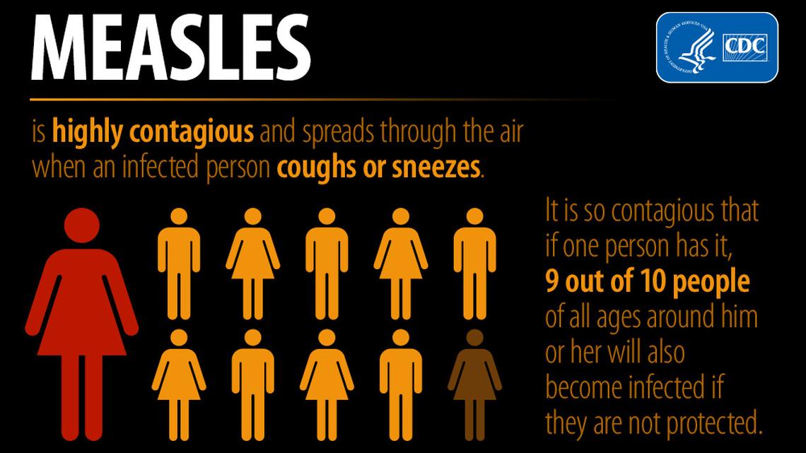 Some NC elementary schools have increased risk of measles spread. Here are 5 takeaways.