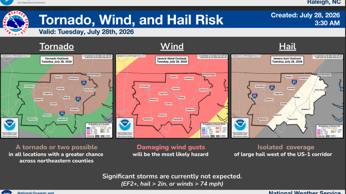 Severe storms, with damaging winds and tornadoes, possible in the Triangle