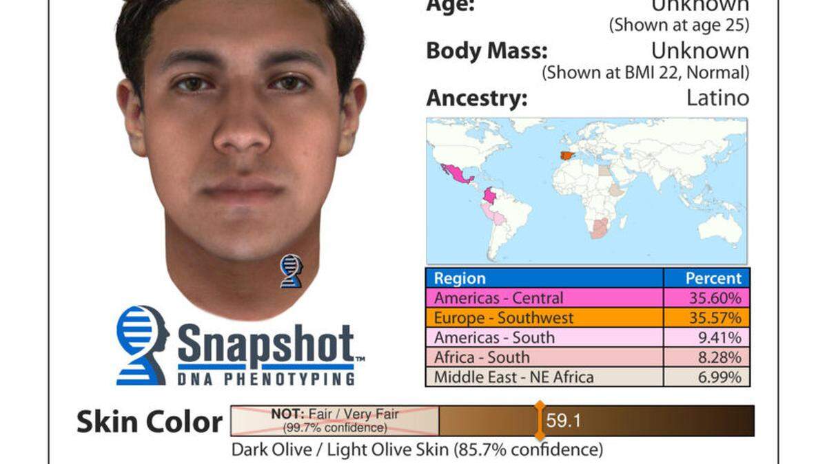 How does genetic genealogy and phenotyping work? DNA agencies weigh in on NC crimes