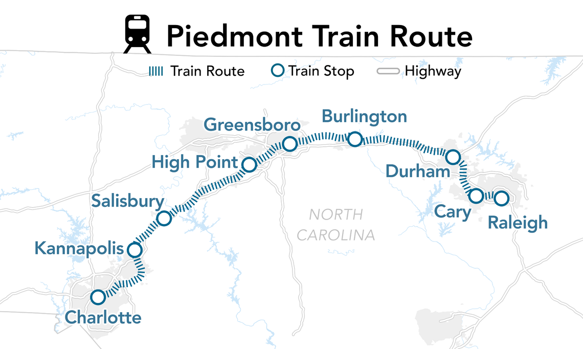 The Piedmont passenger train runs daily between Charlotte and Raleigh, with seven stops along the way.