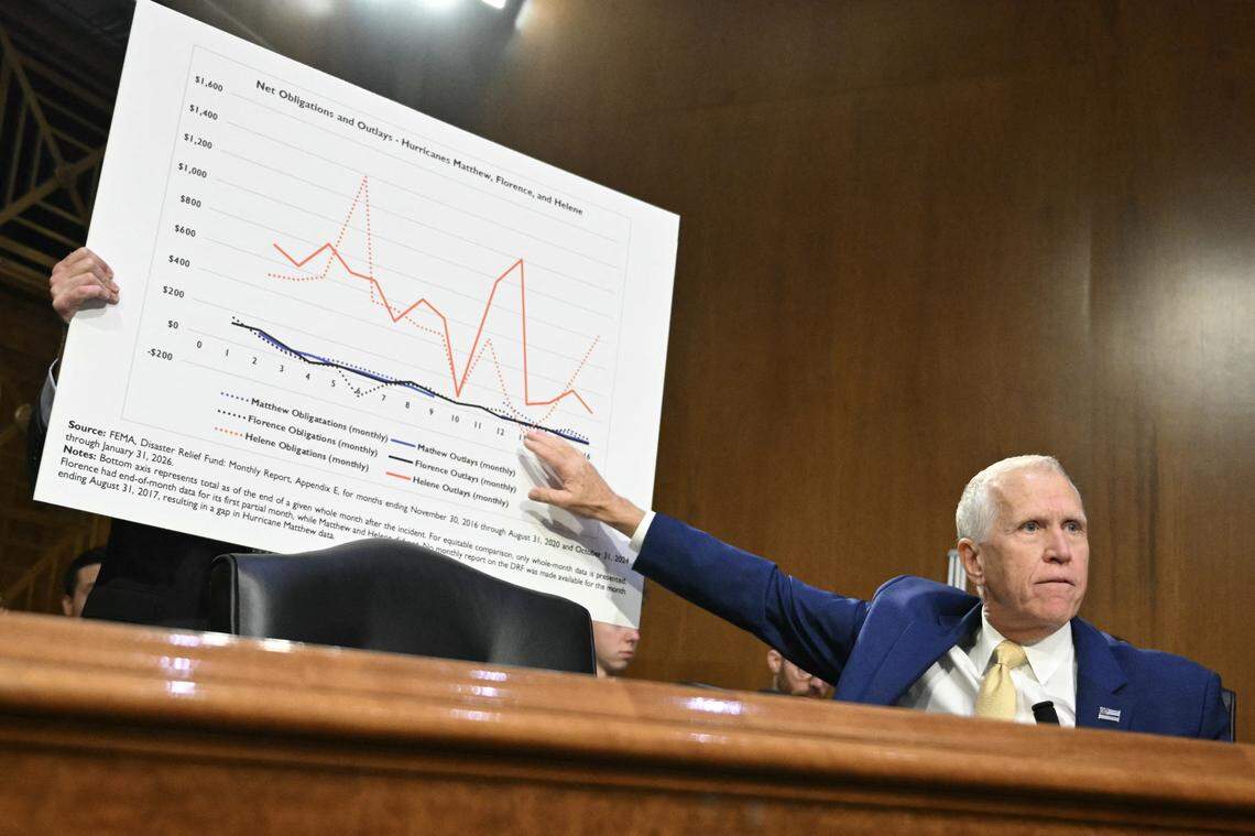 US Senator Thom Tillis (R-NC) speaks while Homeland Security Secretary Kristi Noem testifies before the Senate Judiciary Committee on oversight.