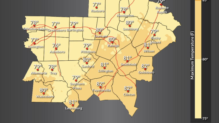 Fall weather is on a break as temperatures push 90 in the Triangle this week