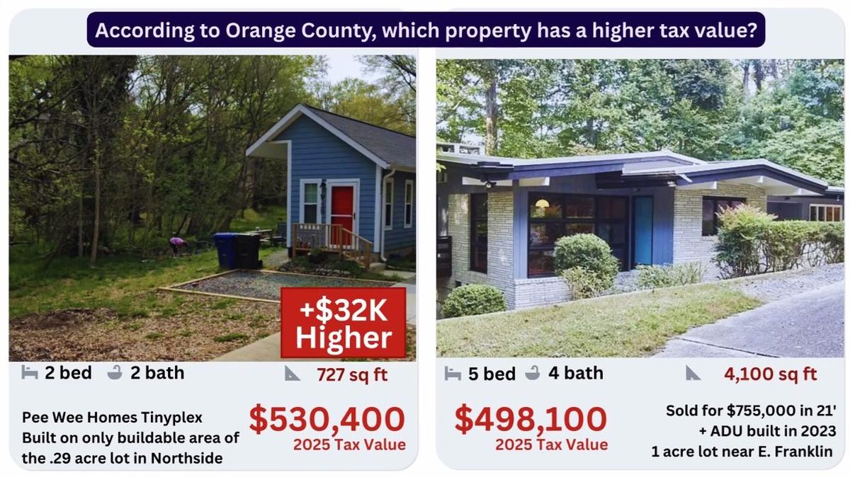 A PeeWee tiny home serving people who lack stable housing in the historically Black Northside neighborhood was valued higher than a house that was nearly six times its size and located on a one-acre lot on East Franklin Street in Chapel Hill.
