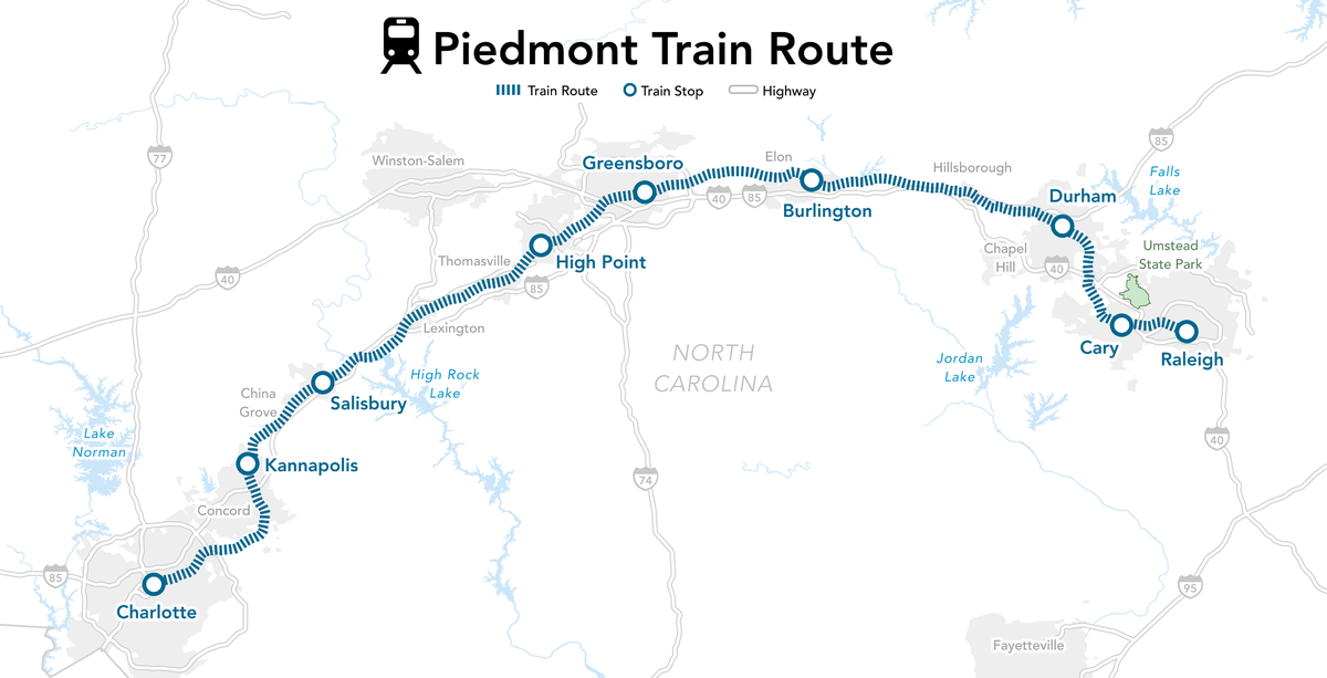 The Piedmont, the state-owned Amtrak passenger train, makes four round trips a day between Raleigh and Charlotte, with seven stops in between.