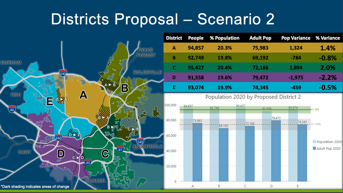 The Raleigh City Council selected this map as its preferred map for council districts. A public hearing will be held on March 1 to get public feedback.