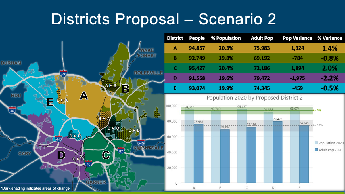 The Raleigh City Council selected this map as its preferred map for council districts. A public hearing will be held on March 1 to get public feedback.