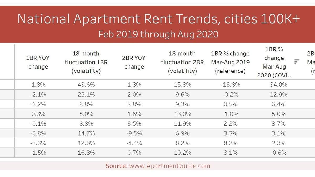 Triangle rents grow during COVID-19 and affordability crisis | Raleigh ...