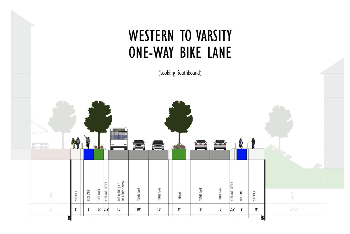 This is one option people can consider for the Avent Ferry Corridor Study