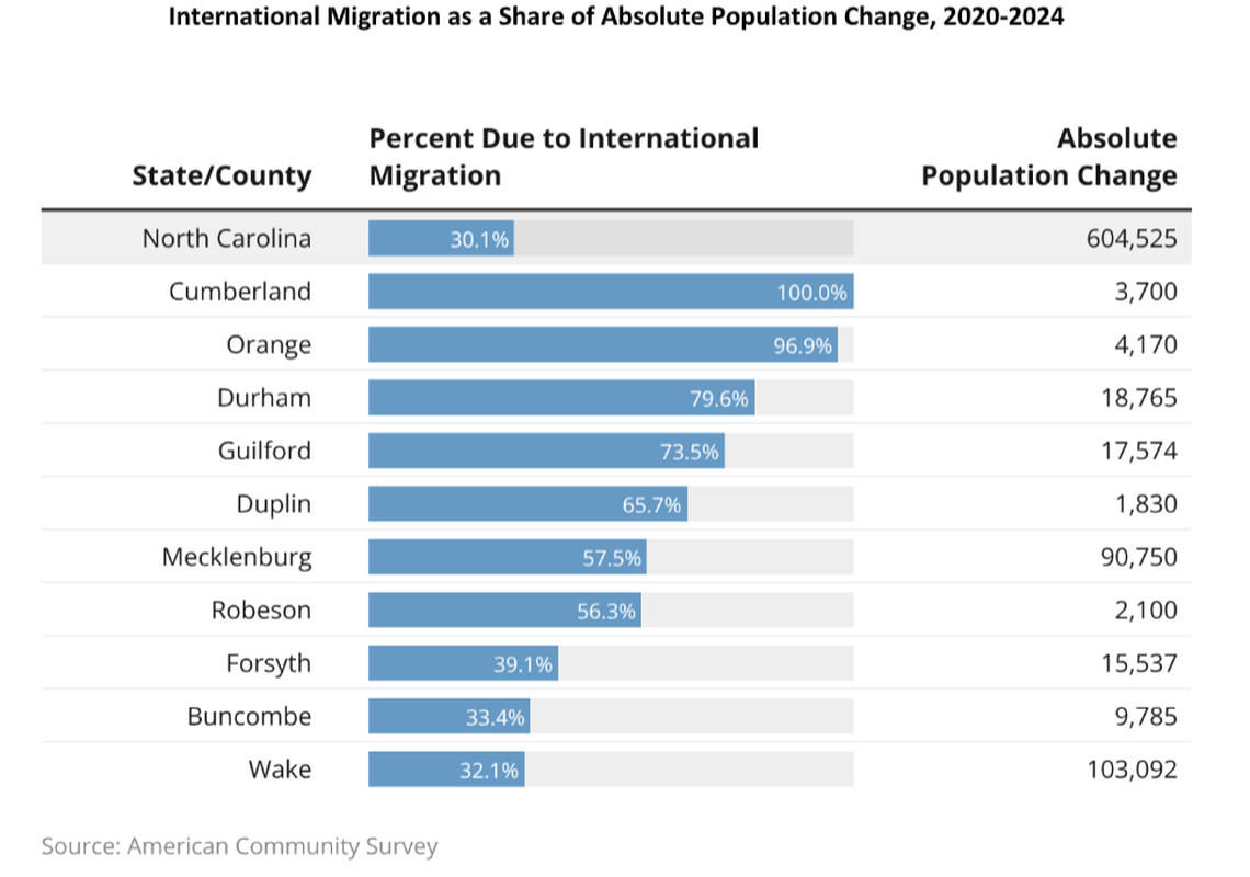 International migration2.png
