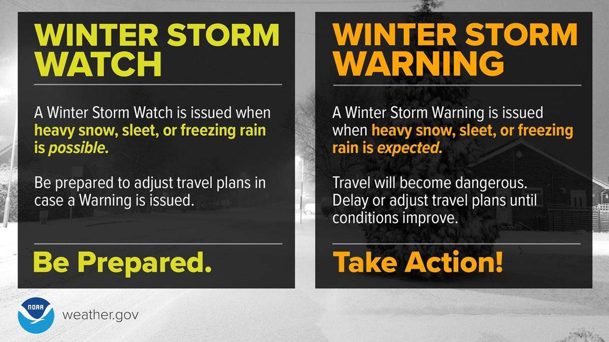 Winter Storm Watch vs. Winter Storm Warning, from the National Weather Service.