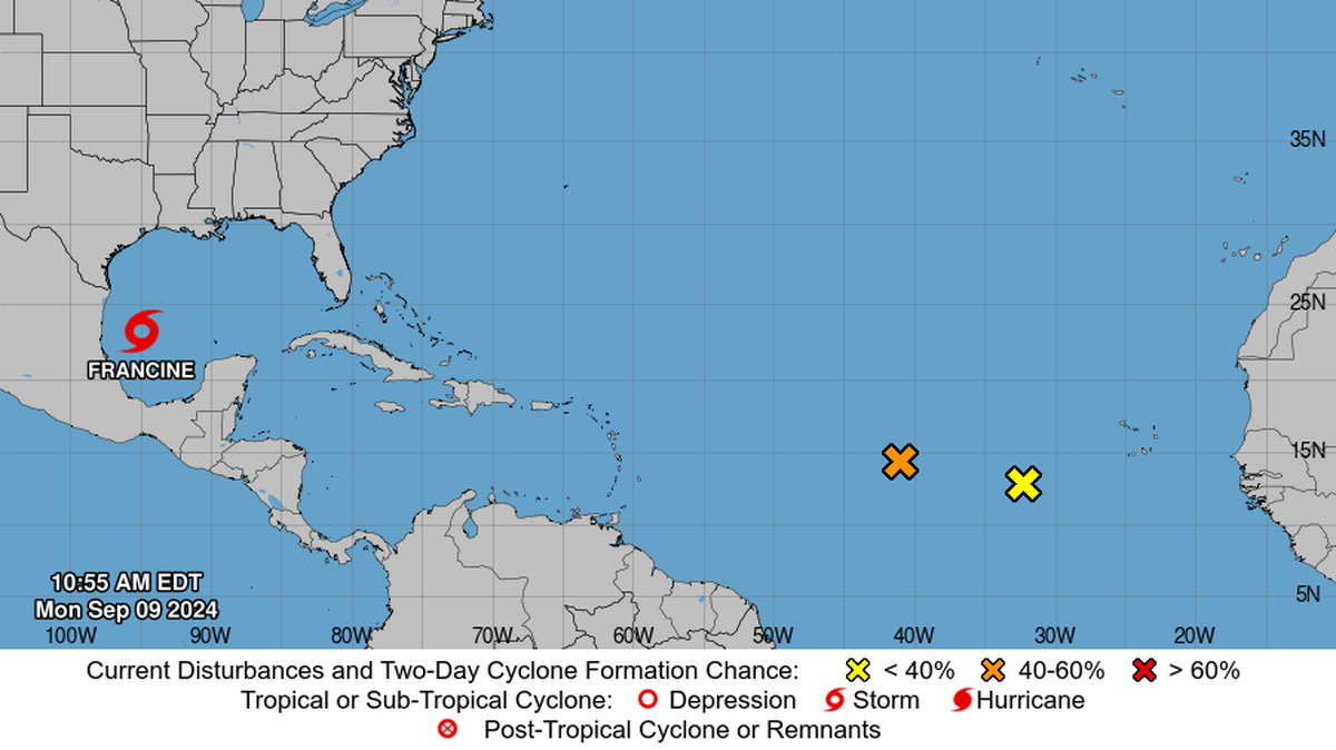 Tropical Storm Francine formed Monday in the Gulf of Mexico, and forecasters are watching two other disturbances in the Atlantic for possible development.