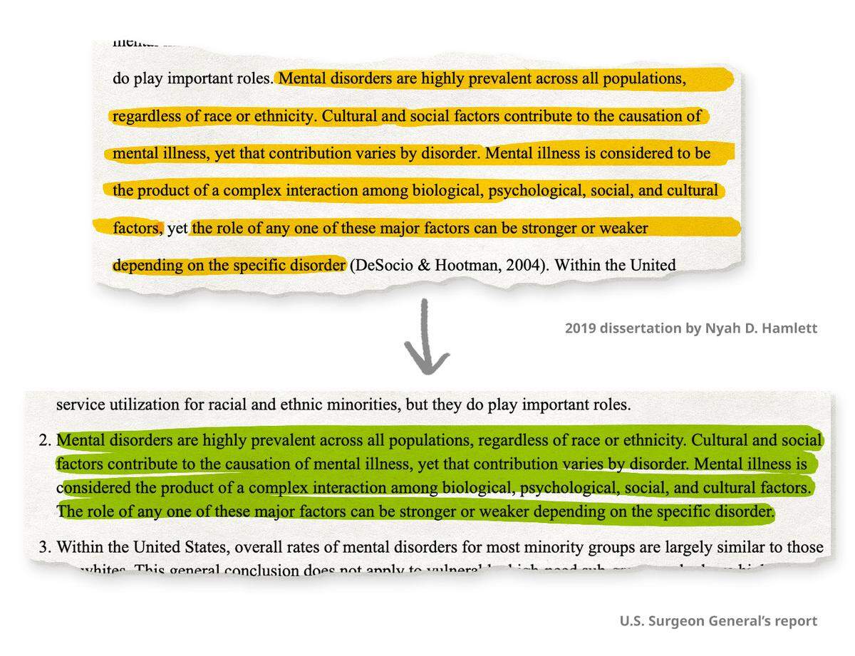 This dissertation text is incorrectly cited and borrows heavily from a U.S. Surgeon General’s report.
