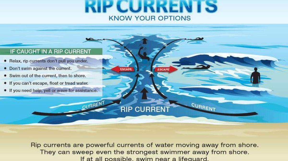 How to spot a rip current at NC beaches and escape it safely back to shore