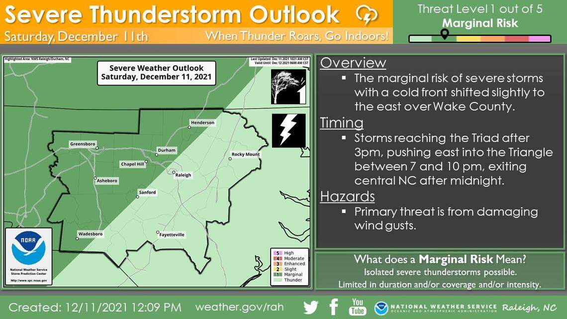 The risk of severe storms from a cold front passing through North Carolina on Saturday remains marginal, the second-lowest threat level, for Durham and Orange counties. In much of Wake and Johnston counties, residents should expect to only experience some thunder, the National Weather Service said.