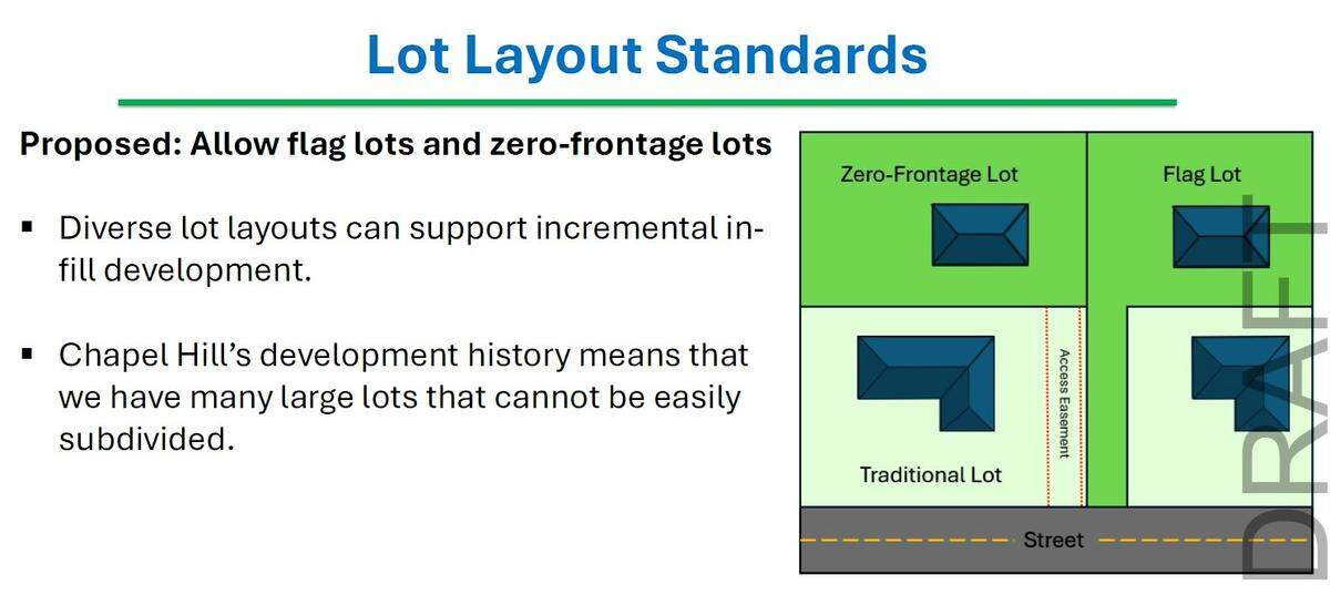 A proposed change to Chapel Hill’s residential zoning would let property owners subdivide large lots and build duplexes or cottages, creating flag lots and zero-frontage lots, which have limited or no connection to the street.
