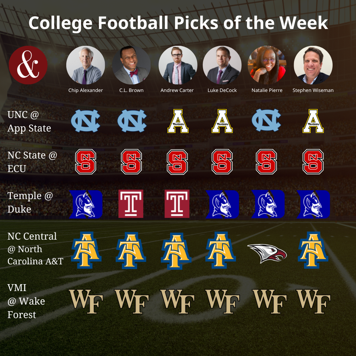 News & Observer sports staff picks games for Week 1 of the college football season.