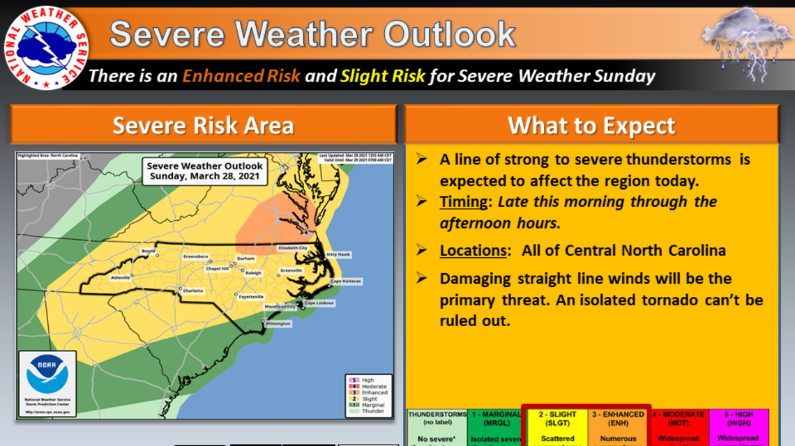 Triangle weather forecast: Tornadoes, hail possible Sunday | Raleigh ...