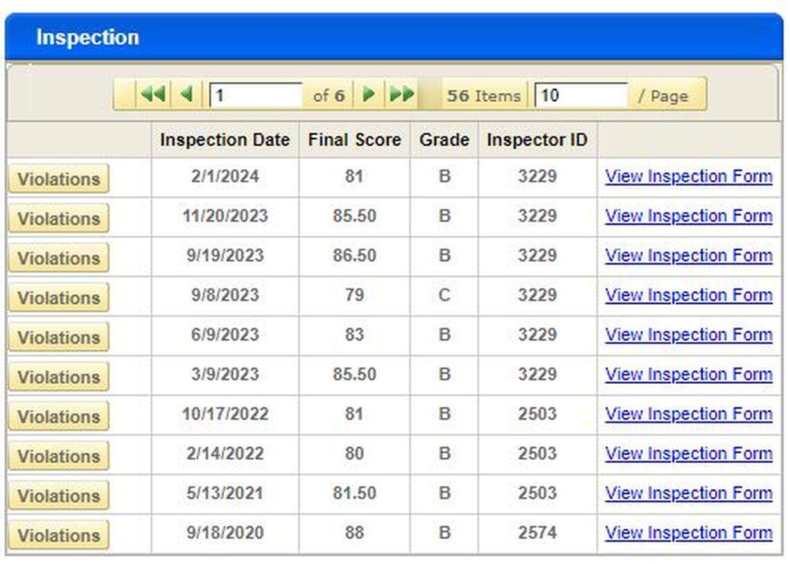A screenshot from the Durham County restaurant inspection database shows inspection scores for Wang’s Garden since September 2020.