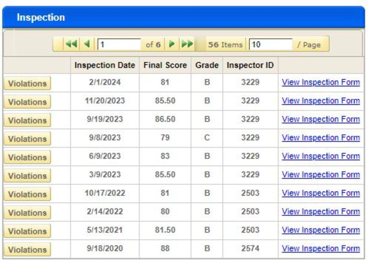 A screenshot from the Durham County restaurant inspection database shows inspection scores for Wang’s Garden since September 2020.