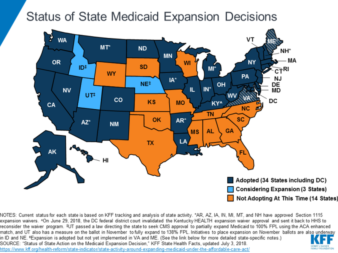 A screenshot shows a Kaiser Family Foundation graphic on the status of Medicaid expansion in the states.