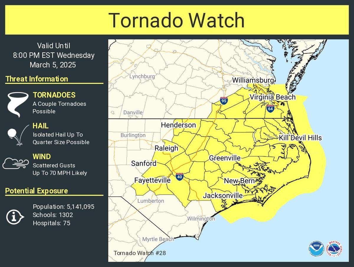 Most of Eastern North Carolina is under a tornado watch until 8 p.m. Wednesday, March 5, 2025, as a cold front comes through the state.