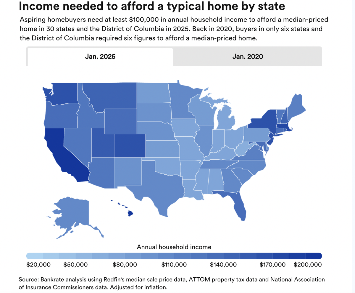 Income needed to afford a mediam-priced home by state
