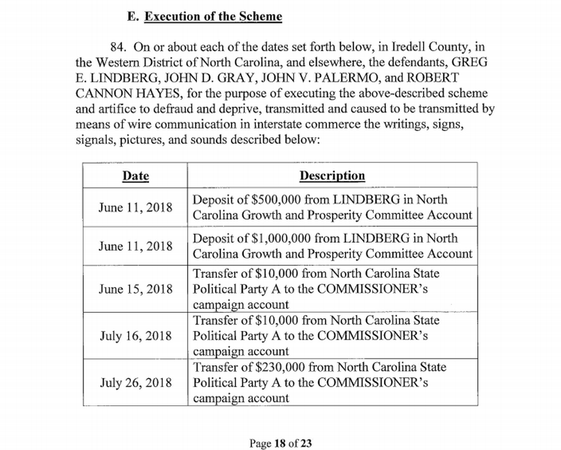 Screen grab of page 18 of the indictment unsealed May 19, 2019. U.S. Attorney R. Andrew Murray’s office has been investigating Greg Lindberg, John Gray, John Palermo and NC GOP chairman Robin Hayes.