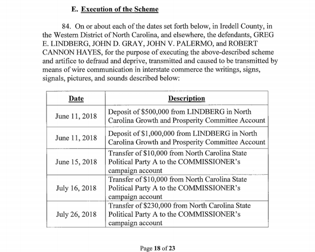Screen grab of page 18 of the indictment unsealed May 19, 2019. U.S. Attorney R. Andrew Murray’s office has been investigating Greg Lindberg, John Gray, John Palermo and NC GOP chairman Robin Hayes.