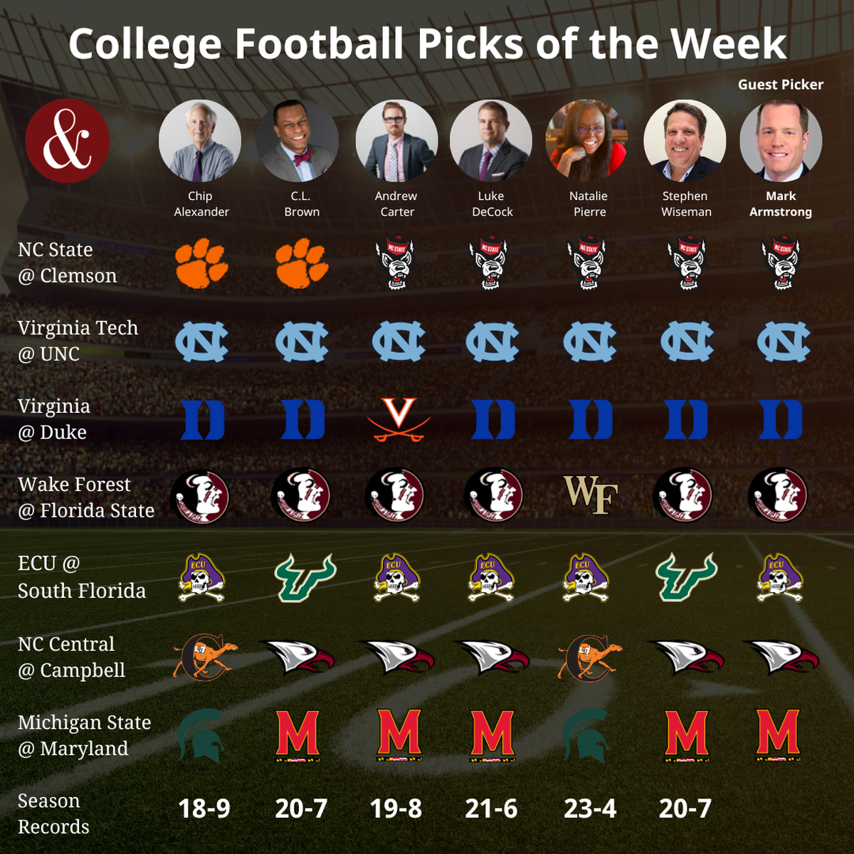 News & Observer sports staff picks games for Week 5 of the college football season. Former ABC 11 sports anchor Mark Armstrong is this week’s guest picker.
