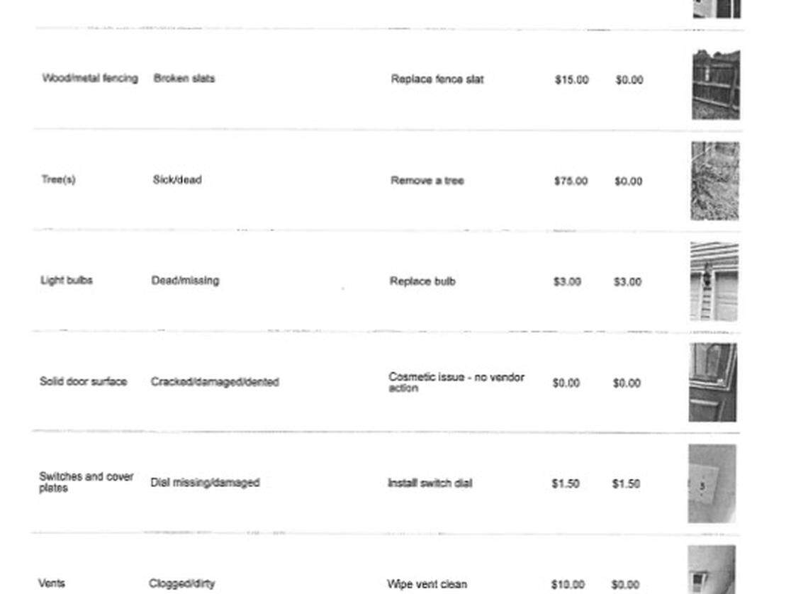 In this document provided to the N.C. Attorney General’s Office and obtained via a records request, American Homes 4 Rent lays out a list of charges that would have prevented Luke Martin from getting his security deposit back.