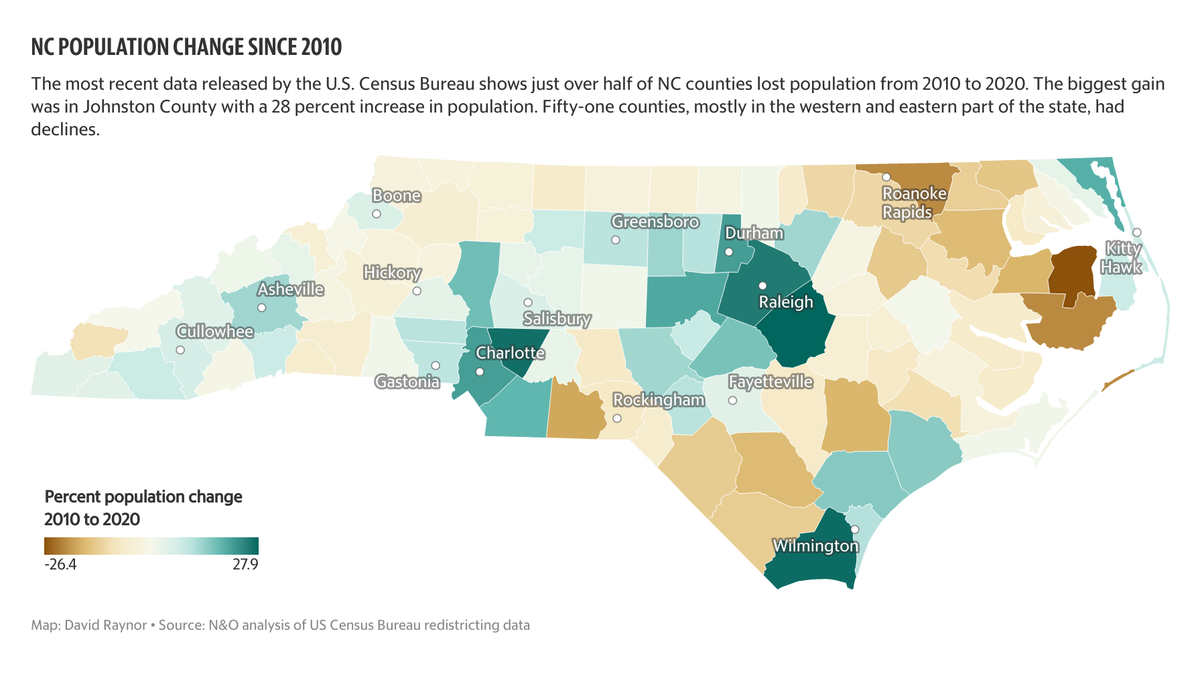 Change in NC population by county from 2010 to 2020.