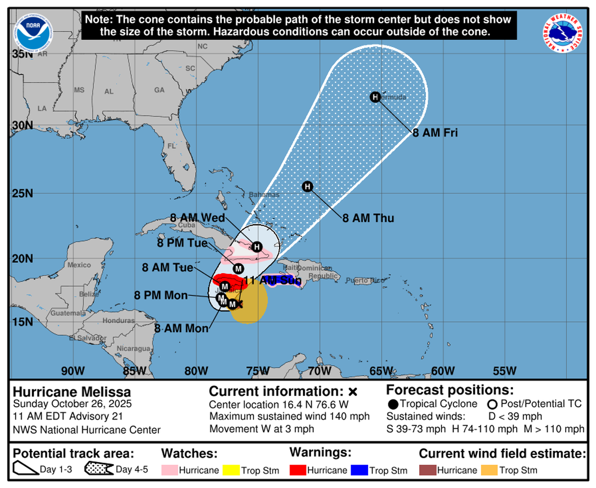 Hurricane Melissa is now a Category 4 storm, according to the National Hurricane Center. Melissa is projected to make landfall in Jamaica on Tuesday.