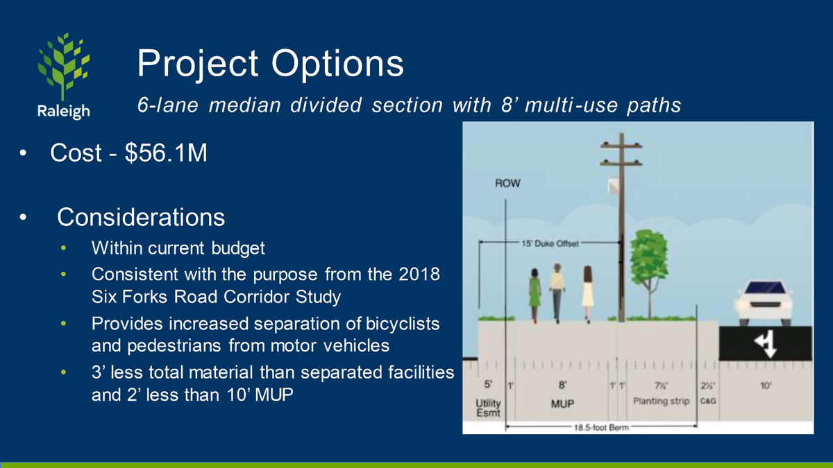 A diagram that shows the multi-use path option that the Raleigh City Council chose for widening Six Forks Road between Rowan Street and Millbrook Road. Eight-foot paths for pedestrians and cyclists will be built on both sides of the road.