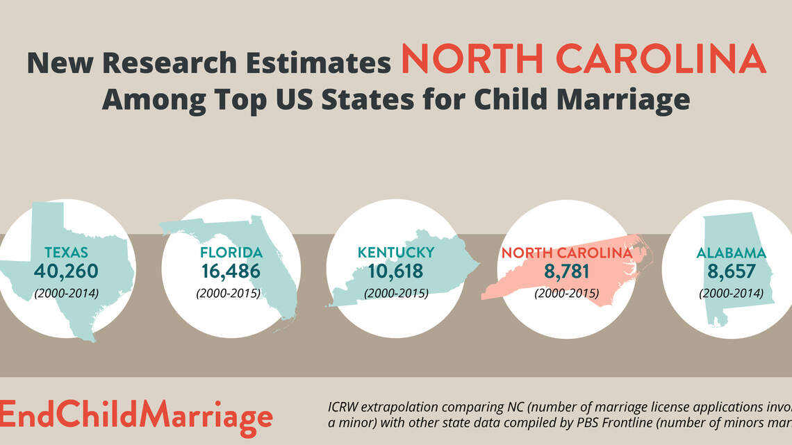 An outdated NC law has allowed thousands of minors to marry. Change it to protect children.