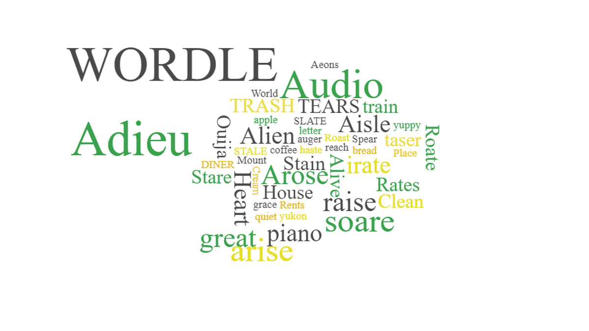 A word cloud created based on readers’ go-to starting words in the popular word game Wordle.