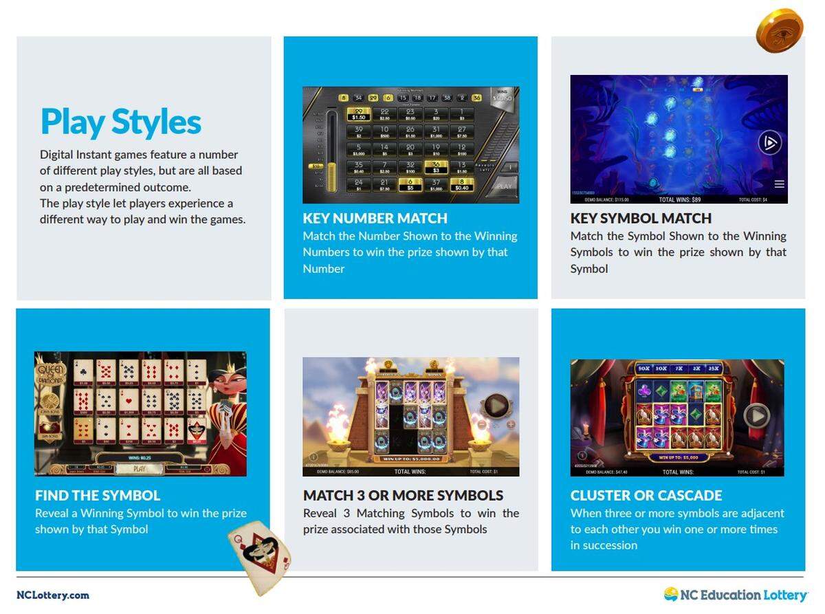 Digital instant games, which will go live in North Carolina on Wednesday, Nov. 14, will encompass several different “play styles, including a variety of number and symbol matching games, according to the N.C. Lottery Commission.