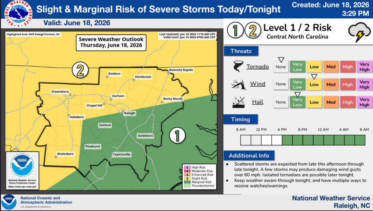 The National Weather Service is forecasting a slight and marginal risk of severe storms on Thursday, June 18, 2026, in Central North Carolina.