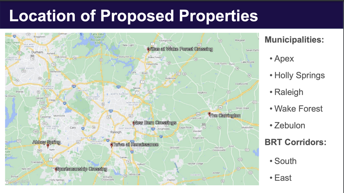 Wake County has committed more than $10 million for six potential affordable housing developments.